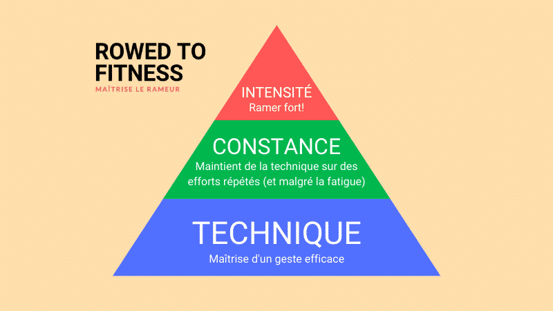 importance d'une bonne technique rameur